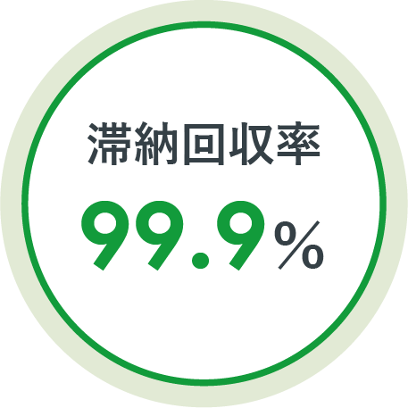 滞納回収率99.9％