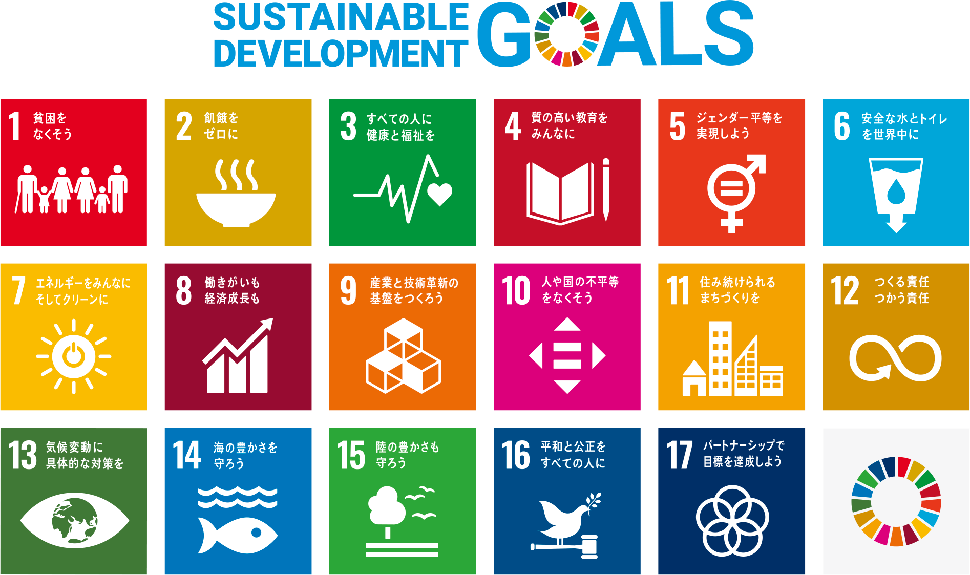 17の目標と169のターゲットからなる「持続可能な開発目標（SDGs）」宣言および目標アイコンイラスト